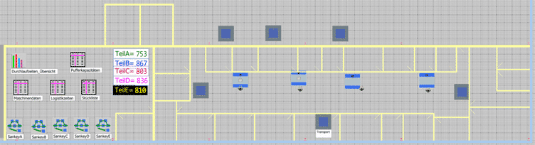 Material flow simulation Plant Simulation