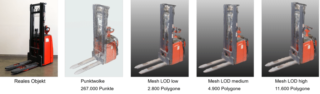 From the real object via the point cloud to the mesh model