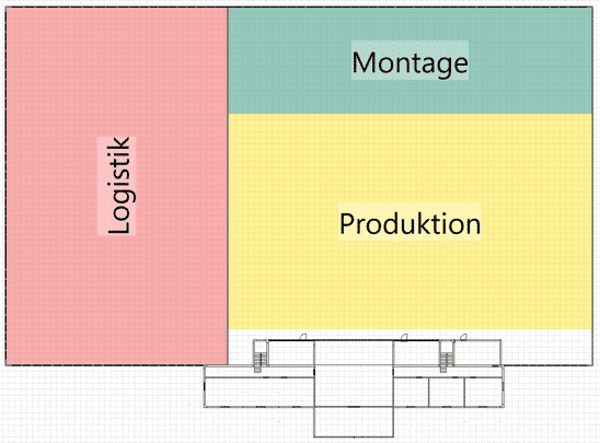 Dimensioning and block layout