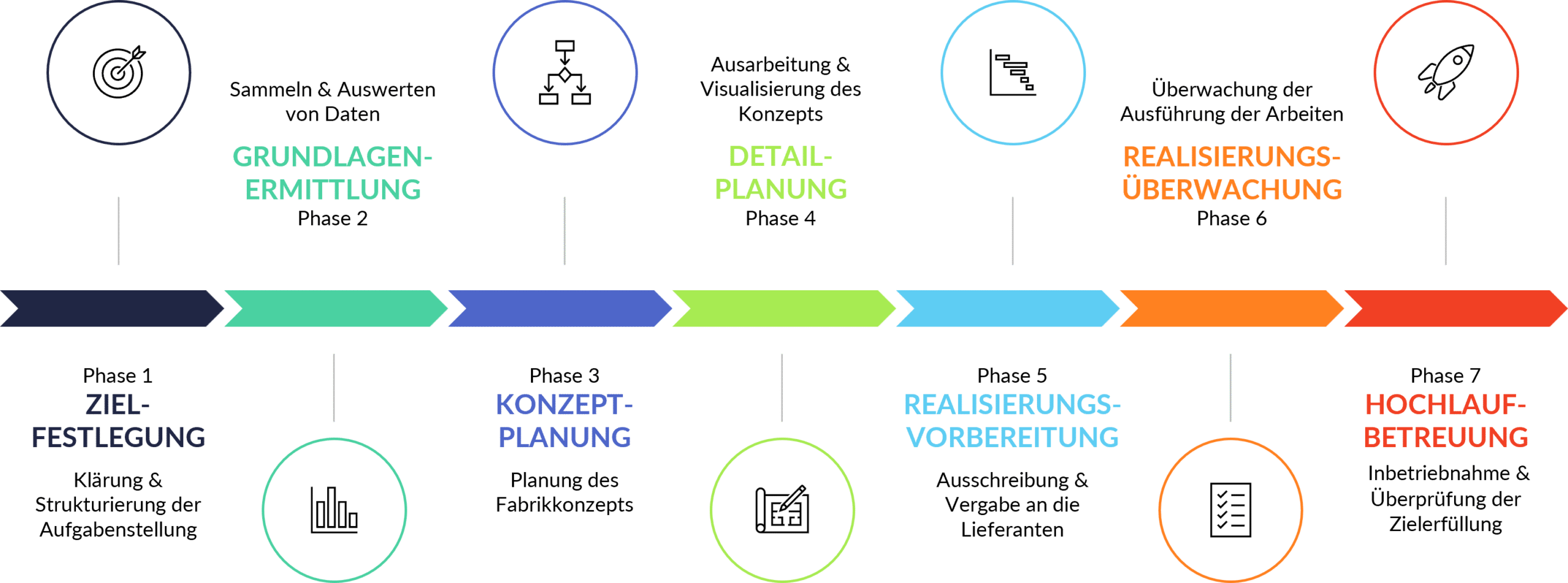 fabrikplanung fabrikplanungsvorgehen vdi 5200