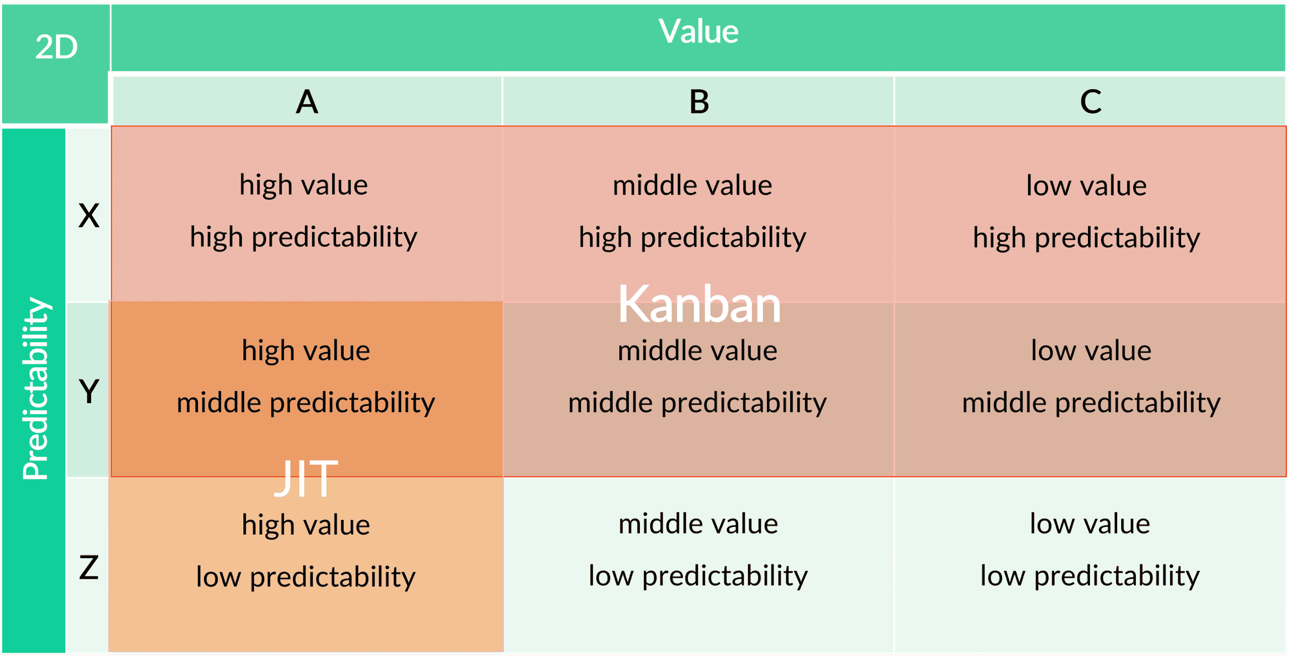 Kanban ABC XYC