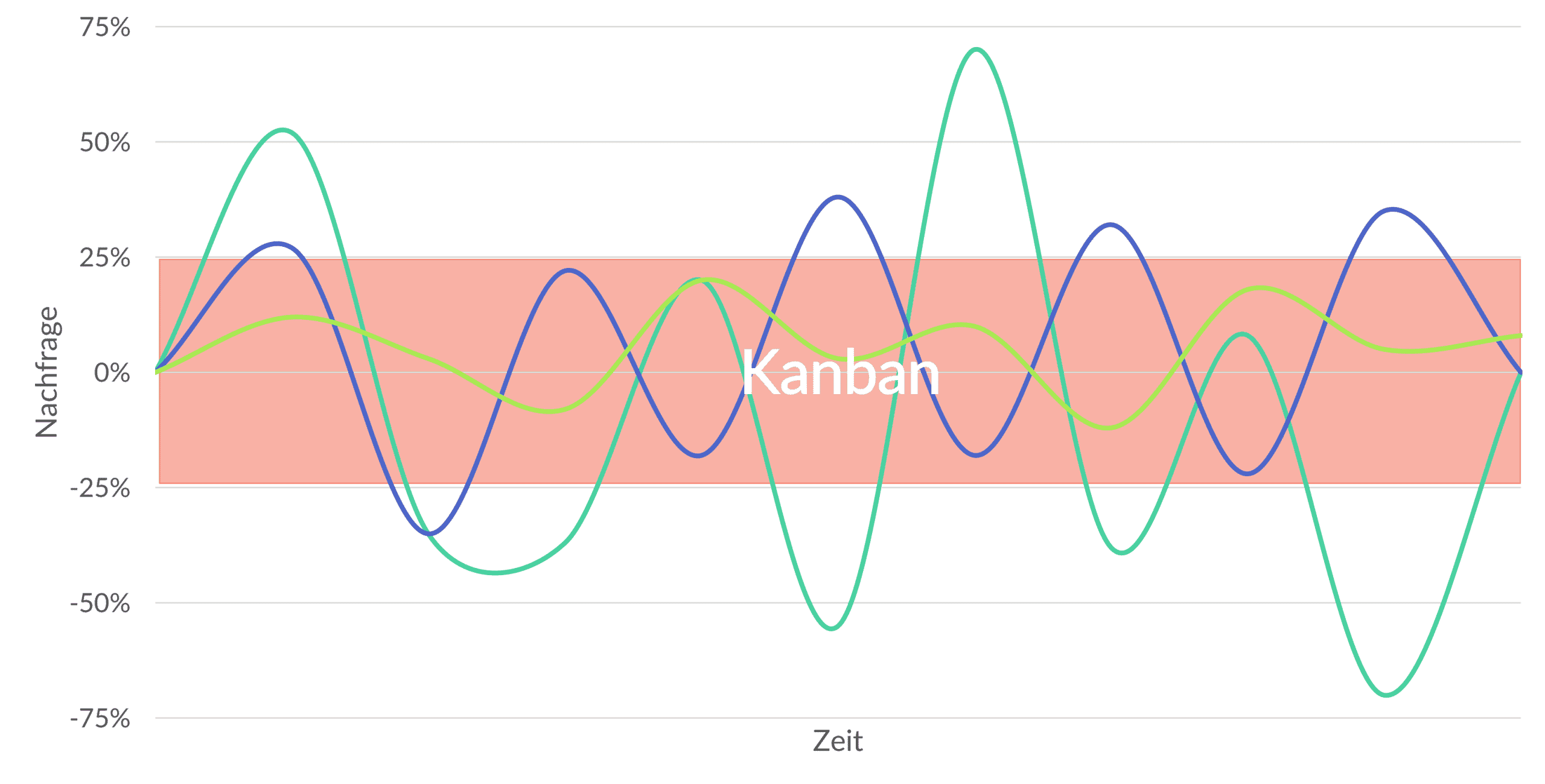 Kanban XYZ