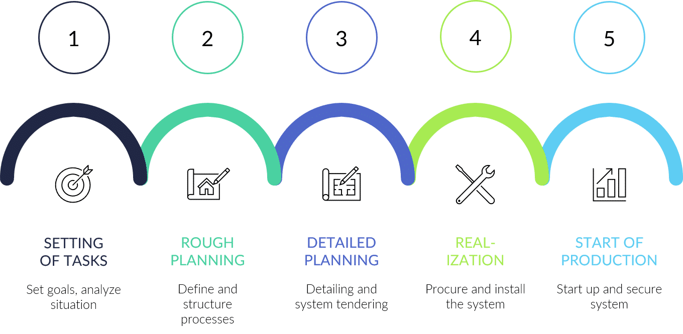 bross assembly planning procedure