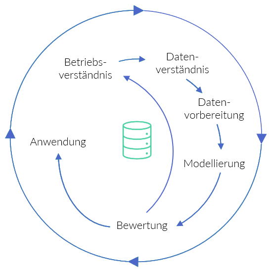 data analytics crisp-dm