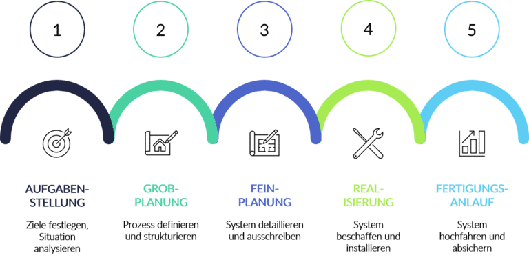 bross montageplanung vorgehen